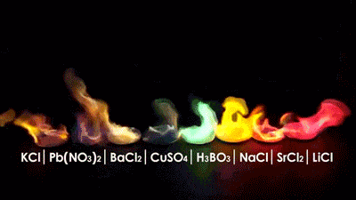 Combustion and Chemical Compounds- the Colour of Chemistry
